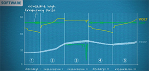 Jungheinrich akkumulátor